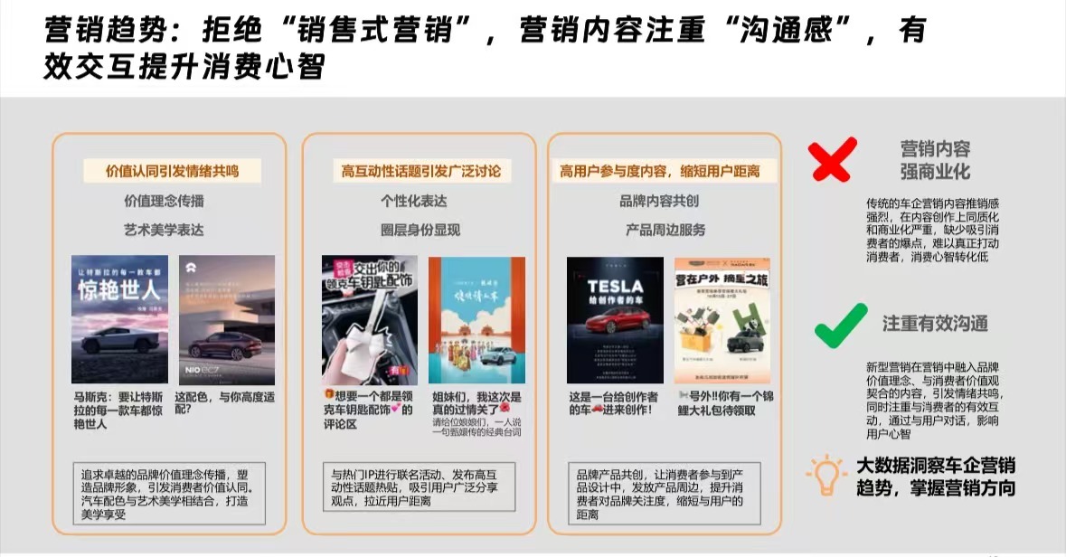 Tencent automotive social-media research slide